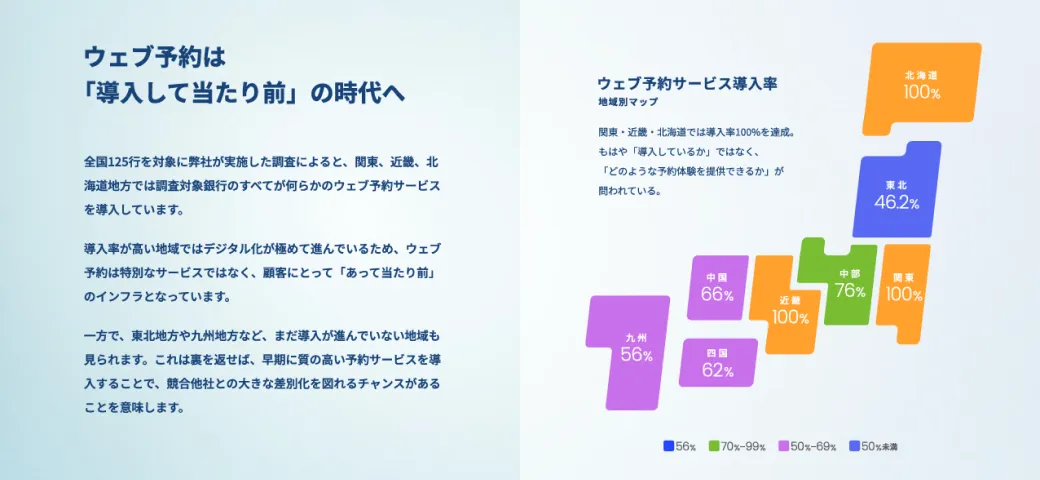 ウェブ予約は「導入して当たり前」の時代へ