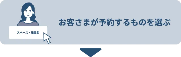 お客さまが予約するものを選ぶ